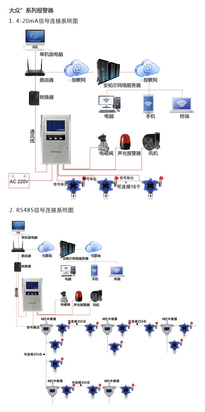 大眾固定在線式1-2-二氯乙烷氣體報警器型網絡版系統方案與案例