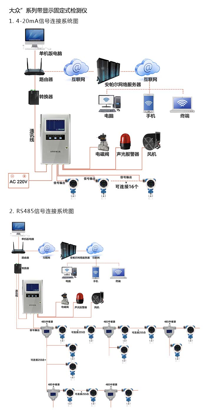 探路者固定在線式1-2-溴氯乙烷氣體檢測儀泵吸型網(wǎng)絡(luò)版系統(tǒng)方案與案例